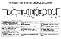 The spindle turning ref guide